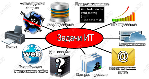 ИТ задачи